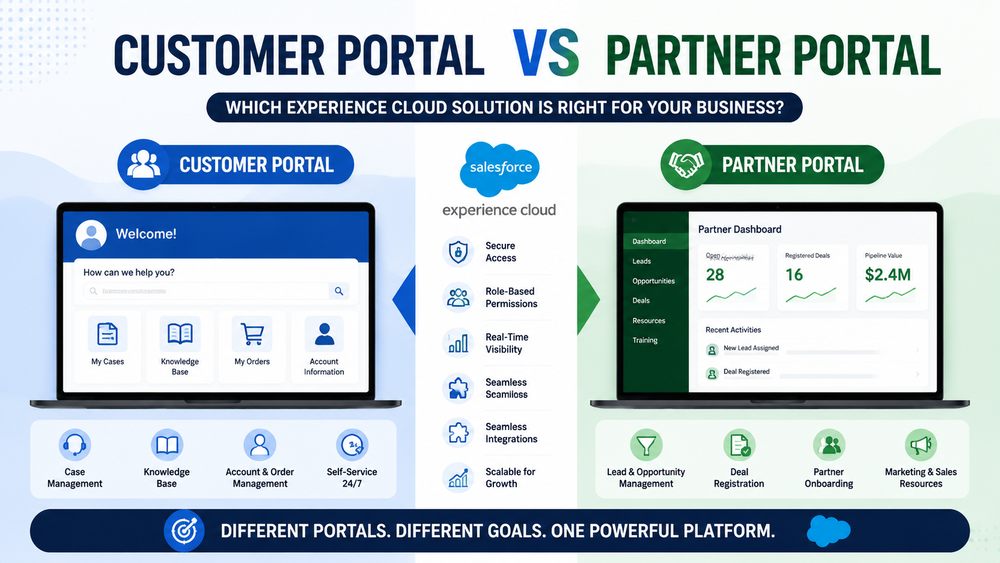 Customer Portal vs Partner Portal in Experience Cloud