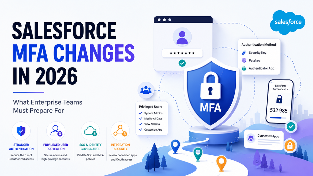 Enterprise Guide to Salesforce MFA Readiness and Security