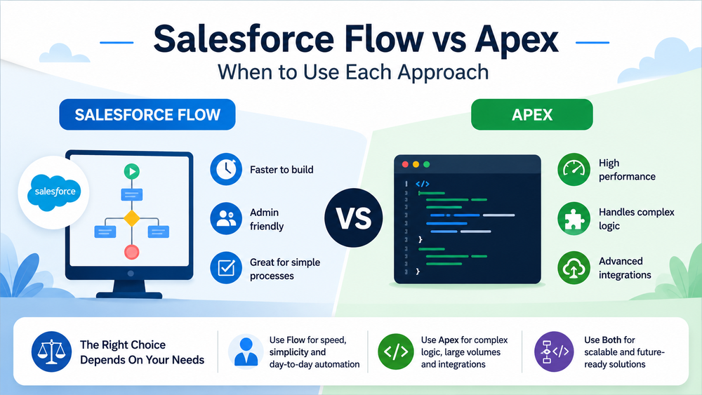 Salesforce Flow vs Apex: Best Automation Choice Explained