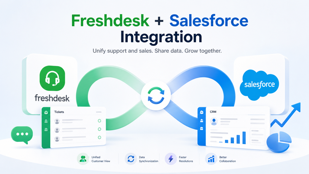 Freshdesk Salesforce Integration: Complete Setup Guide & Best Practices