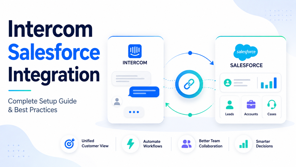 Intercom Salesforce Integration: Setup, Sync & Best Practices