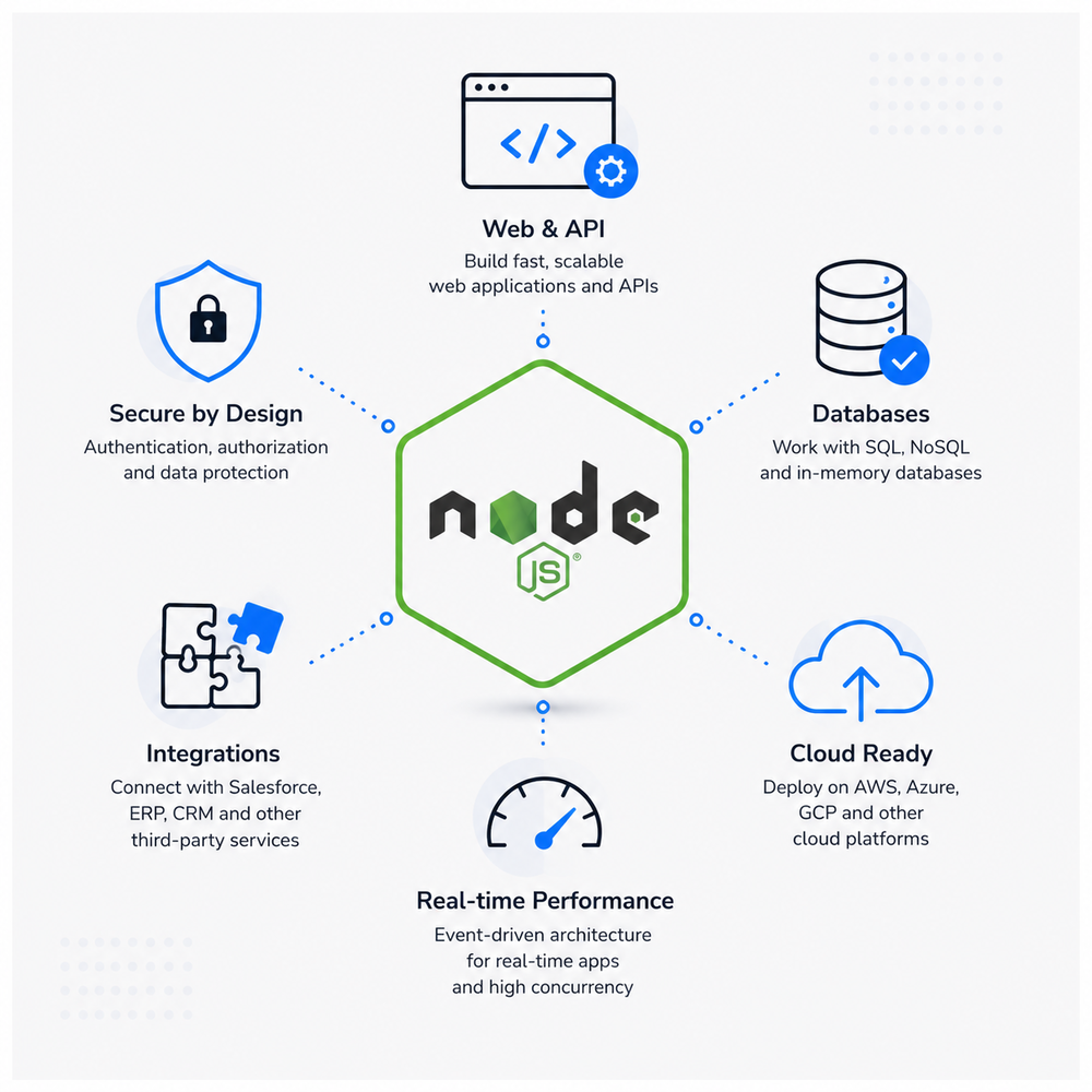 Node.js Development Services | Success Craft